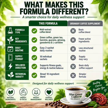 Slim Green Coffee™ – Your Daily Wellness Boost