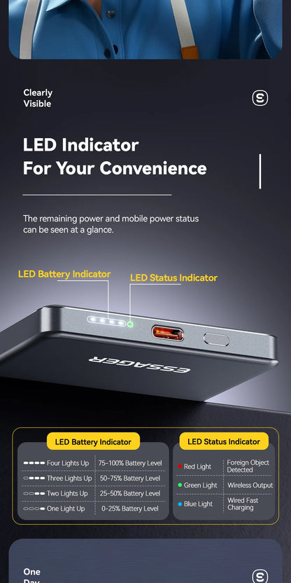MagniVolt™ Portable Power Bank
